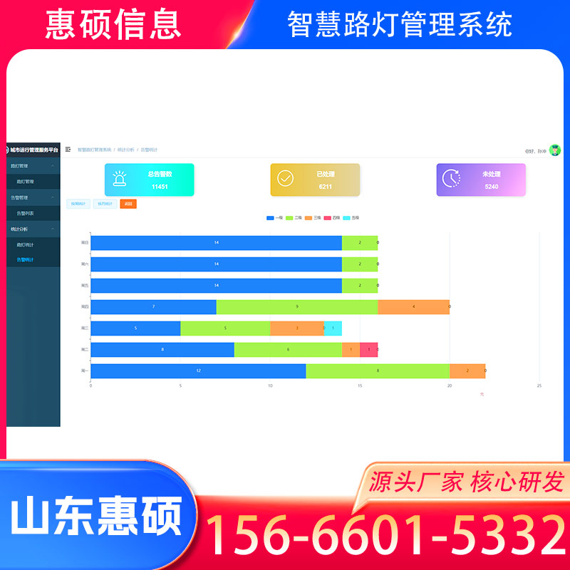 保定智慧路灯管理系统