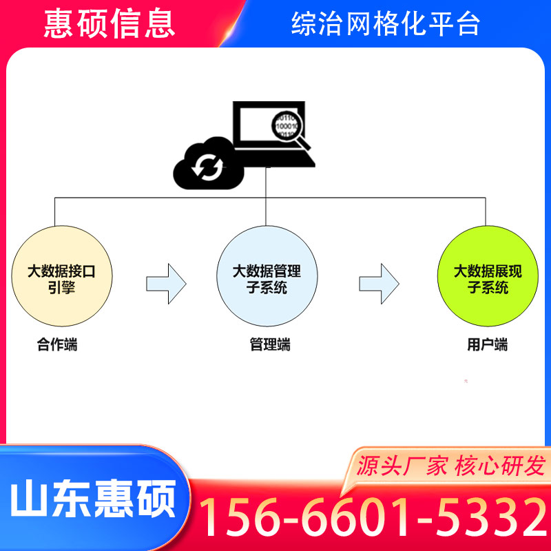 保定社会综治平台